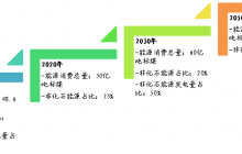 悟空观点丨新能源革命：光伏把中国稀缺的能源变成了中国最擅长的制造