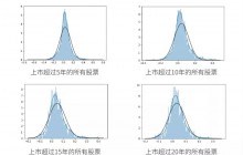 悟空观点丨买入并持有的价投获胜概率有多少
