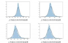 悟空观点丨买入并持有的价投获胜概率有多少