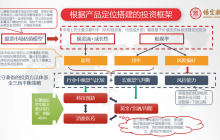 悟空观点丨投资本质的秘密